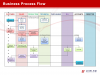 businessprocessflow