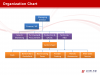 organizationchart